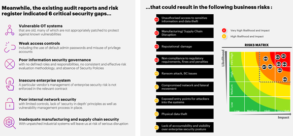 Figure 5: Risk management - likelihood and impact examples